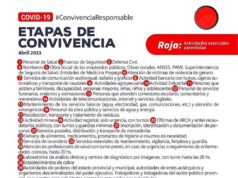 Coronavirus: Catamarca vuelve a Zona Roja