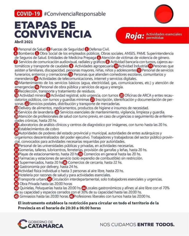 Coronavirus: Catamarca vuelve a Zona Roja