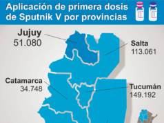 Sputnik V: 51 mil jujeños esperan la segunda dosis
