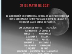 REPORTE DIADRIO DE LOS CASOS DE CORONAVIRUS DETECTADOS EN JUJUY